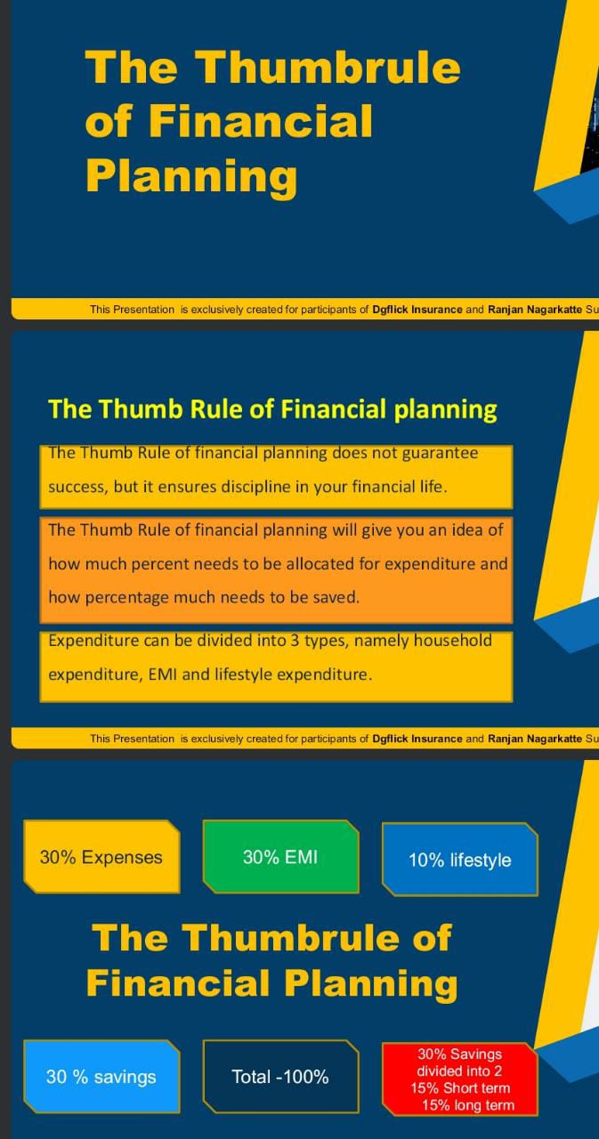 Thumb Rule of Financial Planning