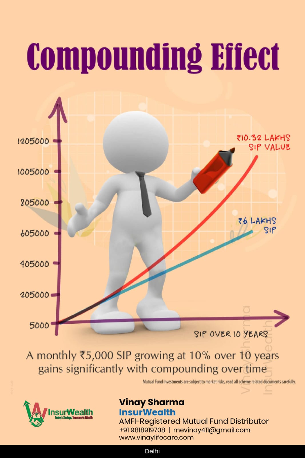 Compounding Effects